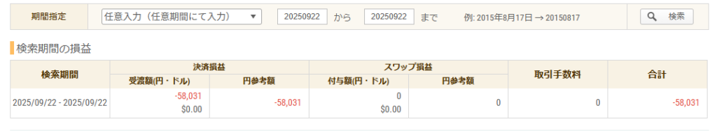 2025年9月22日のFXトレード収支画像