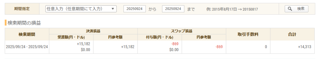 2025年9月24日のFXトレード収支画像