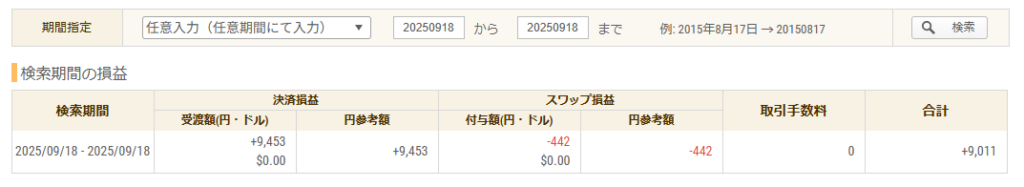 2025年9月18日のFXトレード収支画像