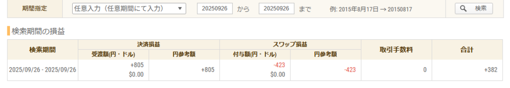 2025年9月26日 FXトレード収支画像