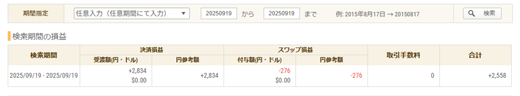 2025年9月19日FXトレード収支画像