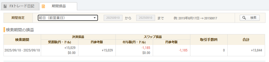 2025年9月10日FXトレード収支画像