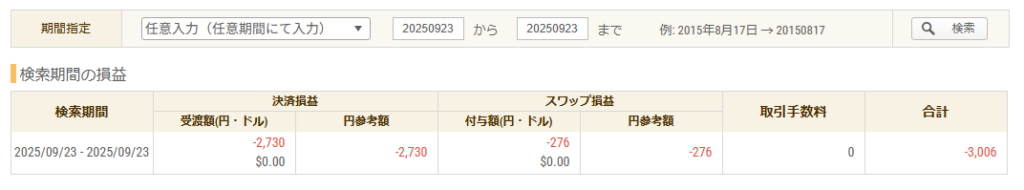 2025年9月23日FXトレード収支画像