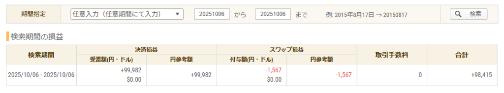 2025年10月6日 FXトレード収支画像