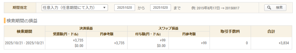 2025年10月21日 FXトレード収支画像