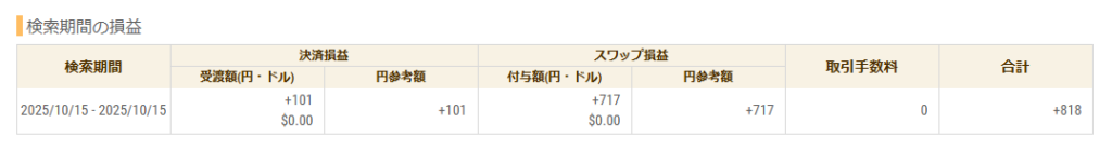 2025年10月15日 FXトレード収支画像