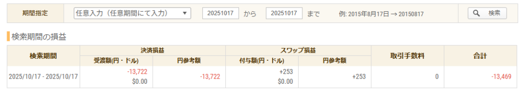 2025年10月17日 FXトレード収支画像