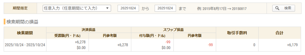 2025年10月24日 FXトレード収支画像