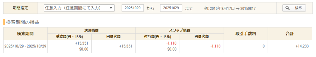 2025年10月29日 FXトレード収支