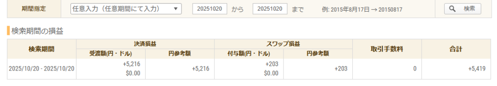 2025年10月20日 FXトレード収支画像