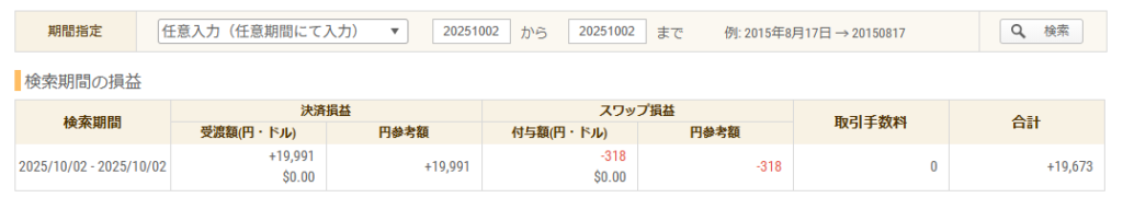 2025年10月2日 FXトレード収支画像