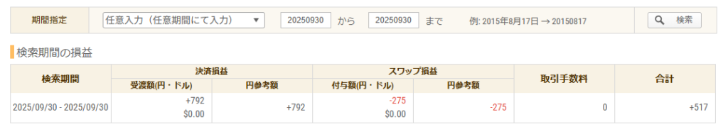 2025年9月30日 FXトレード収支画像