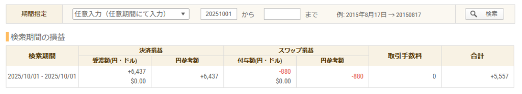 2025年10月1日 FXトレード収支画像
