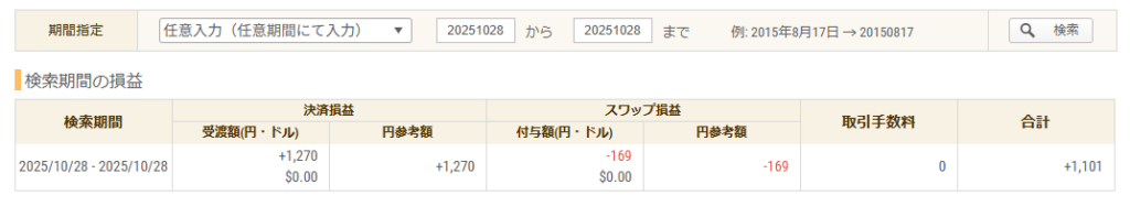 2025年10月28日 FXトレード収支画像