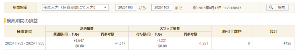 2025年11月3日 FXトレード収支画像