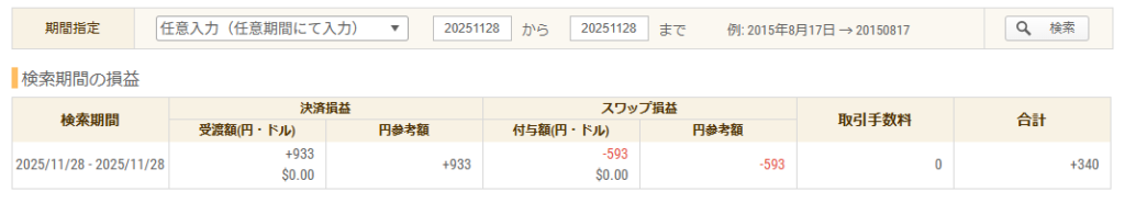 2025年11月28日 FXトレード収支画像