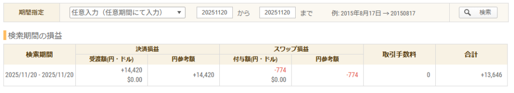 2025年11月20日 FXトレード収支画像