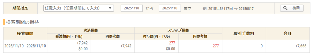 2025年11月10日 FXトレード収支画像