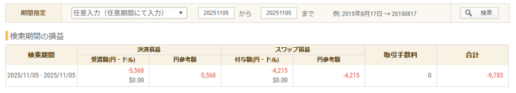 2025年11月5日 FXトレード収支画像