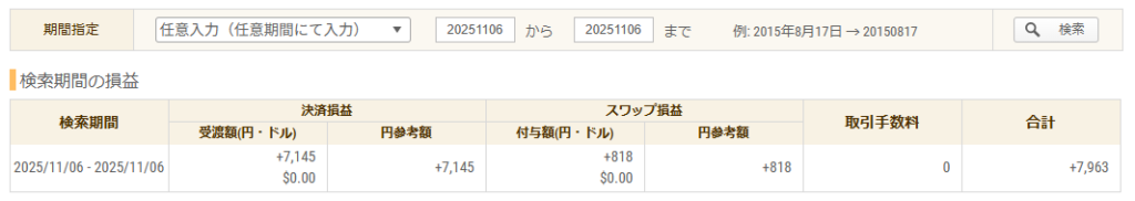 2025年11月6日 FXトレード収支