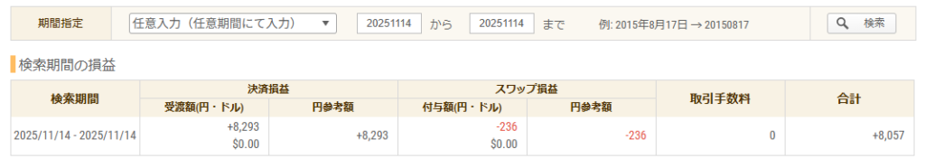 2025年11月14日 FXトレード収支画像