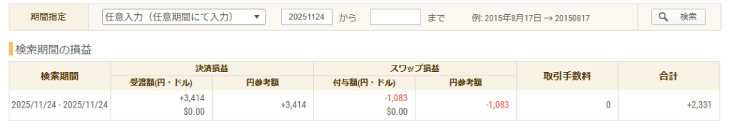 2025年11月24日 FXトレード収支画像