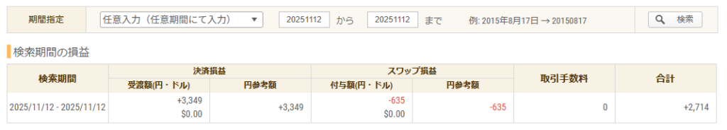 2025年11月25日 FXトレード収支画像