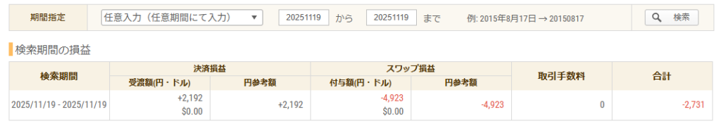 2025年11月19日 FXトレード収支画像