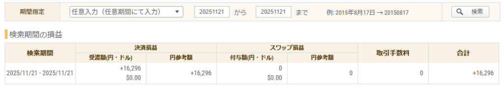 2025年11月21日 FXトレード収支画像