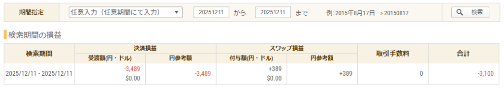 2025年12月11日 FXトレード収支画像