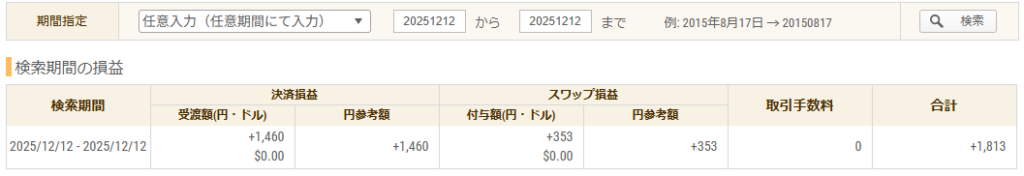 2025年12月12日 FXトレード収支画像