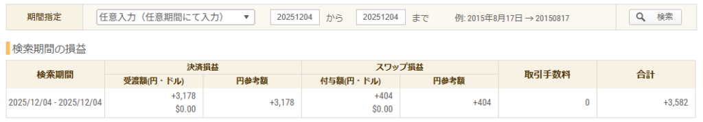 2025年12月4日 FXトレード収支画像