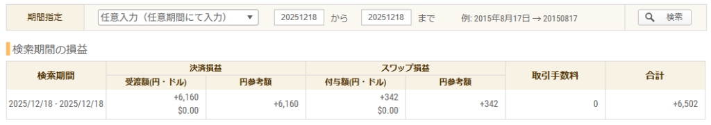 2025年12月18日 FXトレード収支画像
