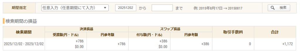 2025年12月2日 FXトレード収支画像