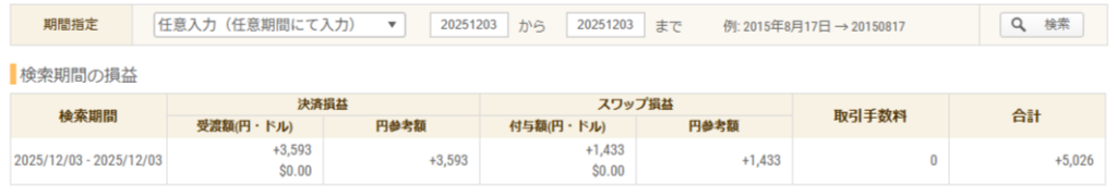 2025年12月3日 FXトレード収支画像