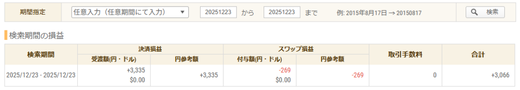 2025年12月23日 FXトレード収支画像