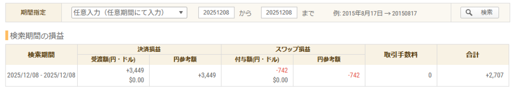 2025年12月8日 FXトレード収支画像
