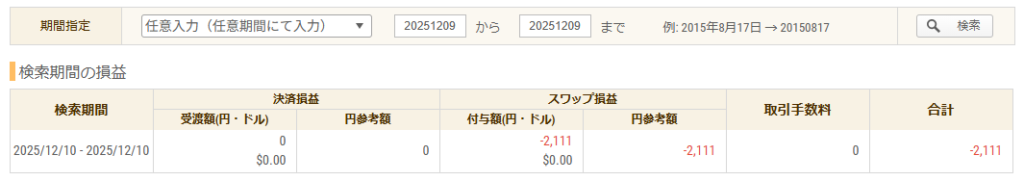 2025年12月9日 FXトレード収支画像