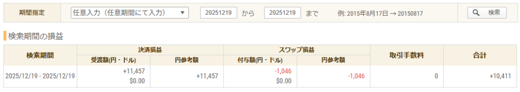 2025年12月19日 FXトレード収支画像