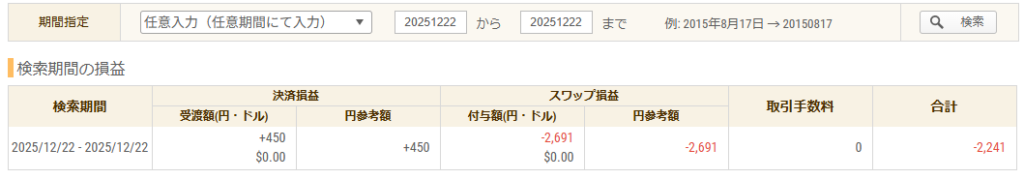 2025年12月22日 FXトレード収支画像