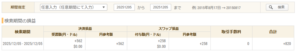 2025年12月5日 FXトレード収支画像