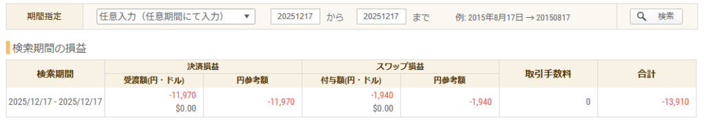 2025年12月17日 FXトレード収支画像