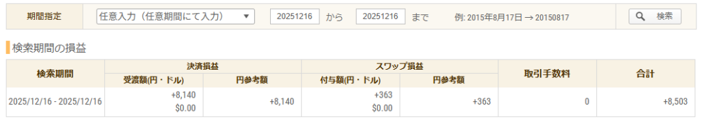 2025年12月16日 FXトレード収支画像