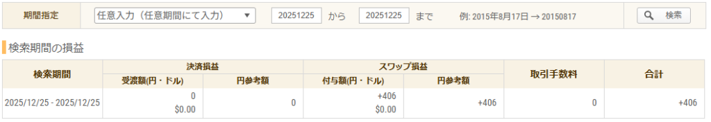 2025年12月25日 FXトレード収支画像