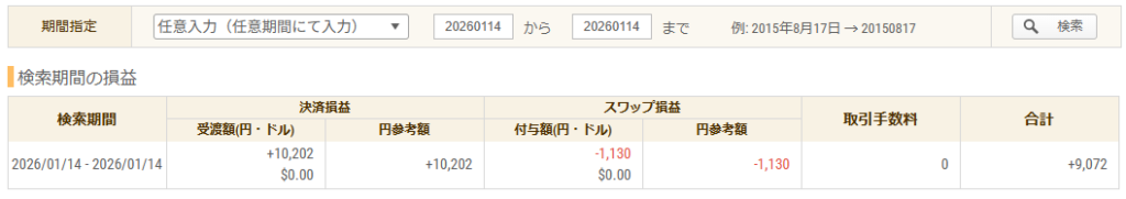 2026年1月14日 FXトレード収支画像