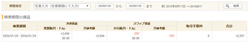 2026年1月29日 FXトレード収支画像