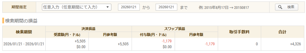 2026年1月21日 FXトレード収支画像