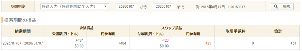 2026年1月7日 FXトレード収支画像