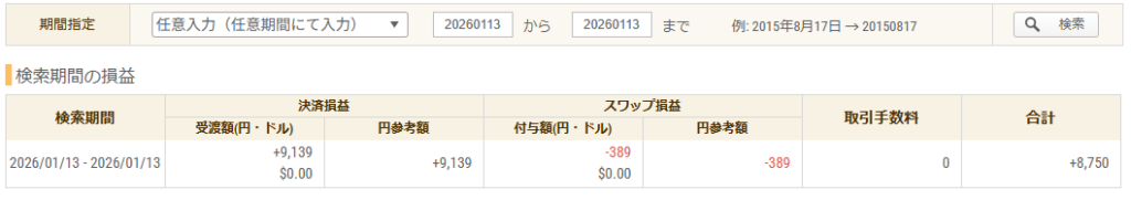 2026年1月13日 FXトレード収支画像