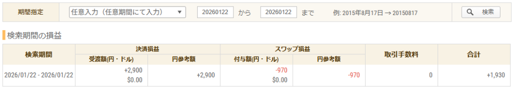 2026年1月22日 FXトレード収支画像